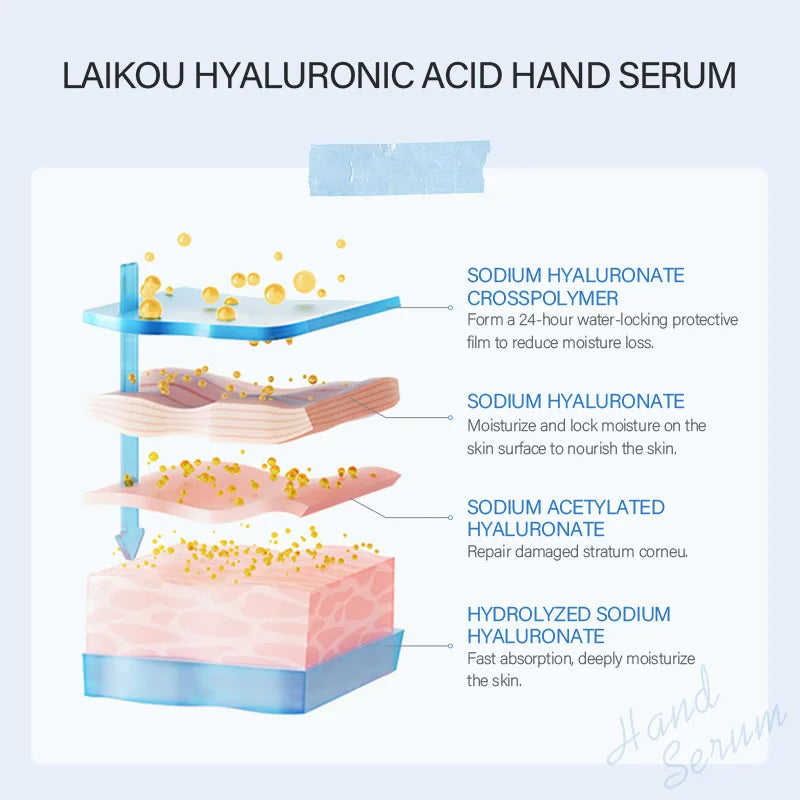 LAIKOU Hyaluronic Acid Hand Serum - Moisturizing Anti-Aging Care
